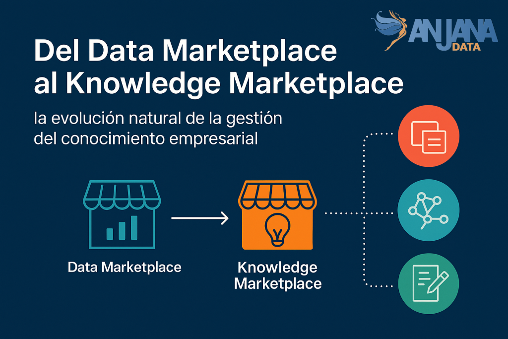 <strong>Del Data Marketplace al Knowledge Marketplace: la evolución natural de la gestión del conocimiento empresarial</strong>